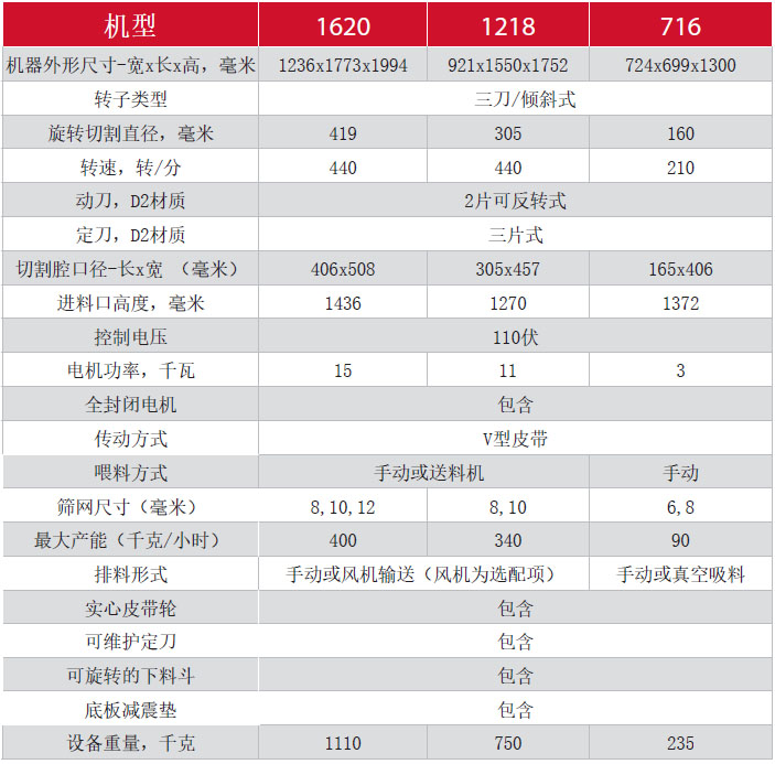 IC系列粉碎機