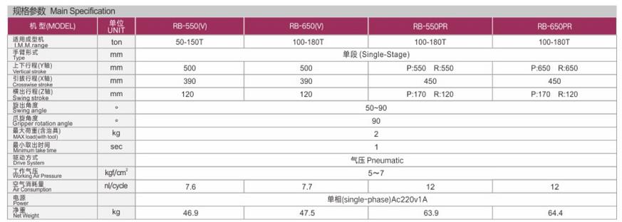 斜臂單雙臂機械手