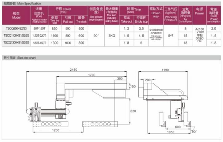 側(cè)取機械手